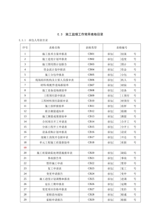 水利工程施工监理用表格(新)