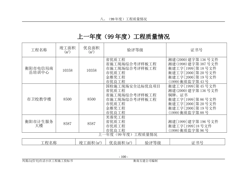 框混多层多功能住宅施工组织设计.7.3(DOC58页)_第1页