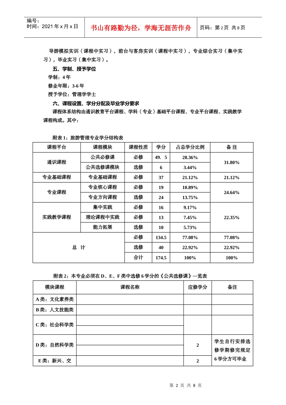 某学院旅游管理专业本科教学计划_第2页