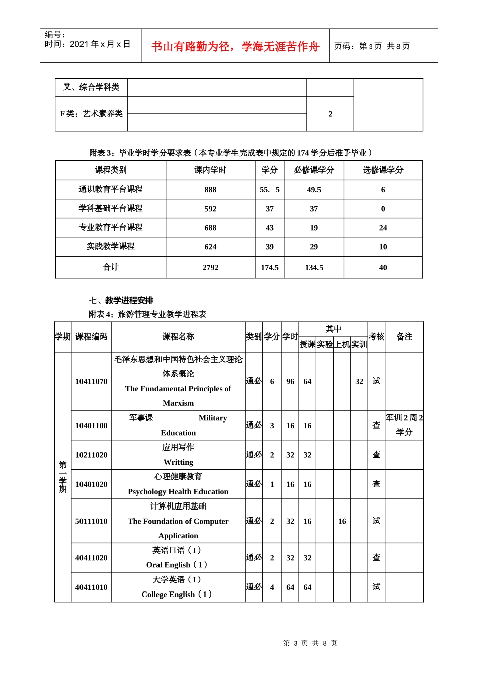 某学院旅游管理专业本科教学计划_第3页