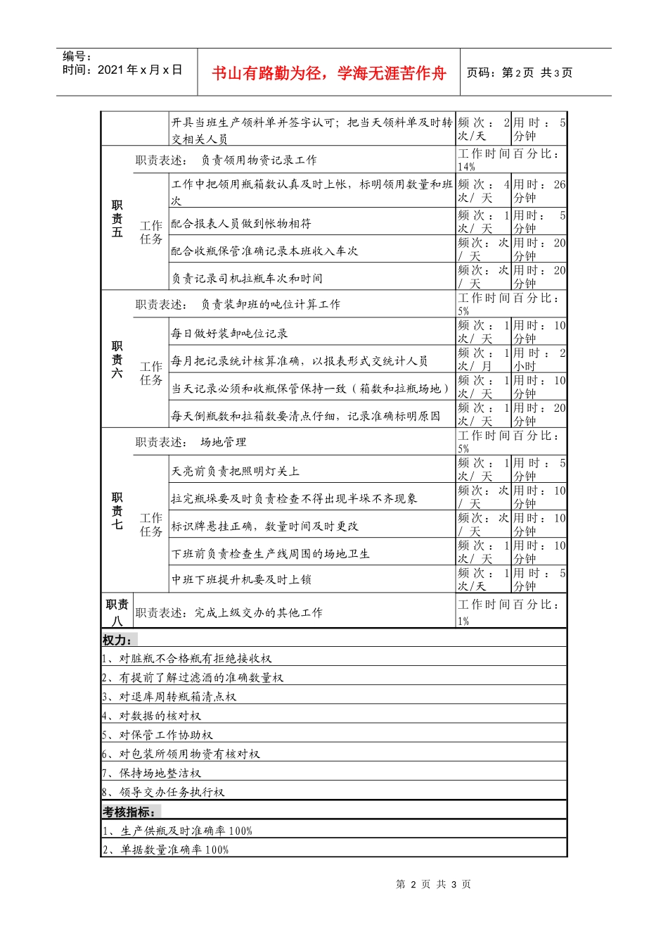 某啤酒企业瓶厂瓶场保管员b岗岗位说明书_第2页