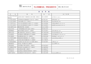 杂志导航刊名地址电话电子信箱