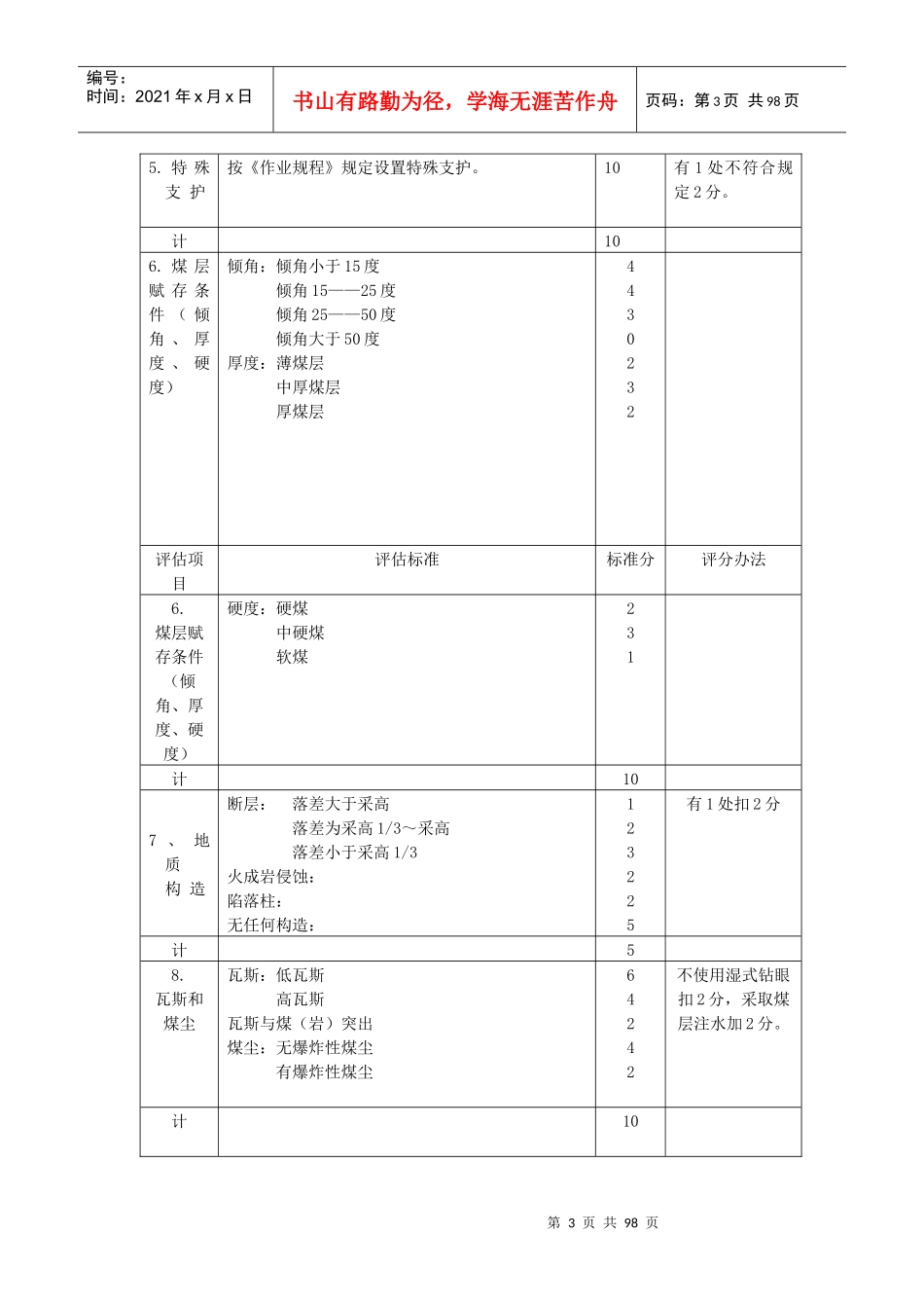煤矿采掘专业规范化管理实施细则_第3页