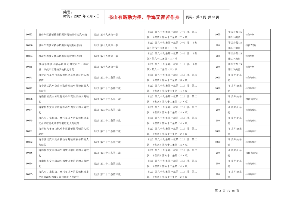 江苏道路交通安全违法行为处理对照表(XXXX年修订)_第2页