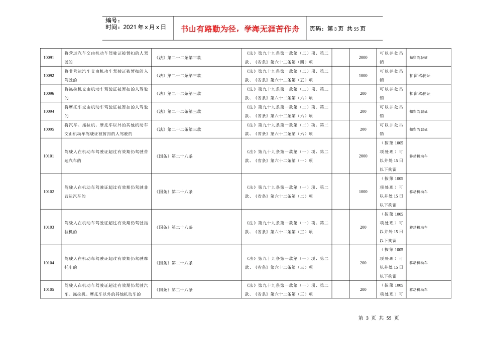 江苏道路交通安全违法行为处理对照表(XXXX年修订)_第3页