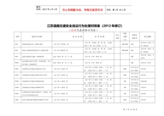 江苏道路交通安全违法行为处理对照表(XXXX年修订)