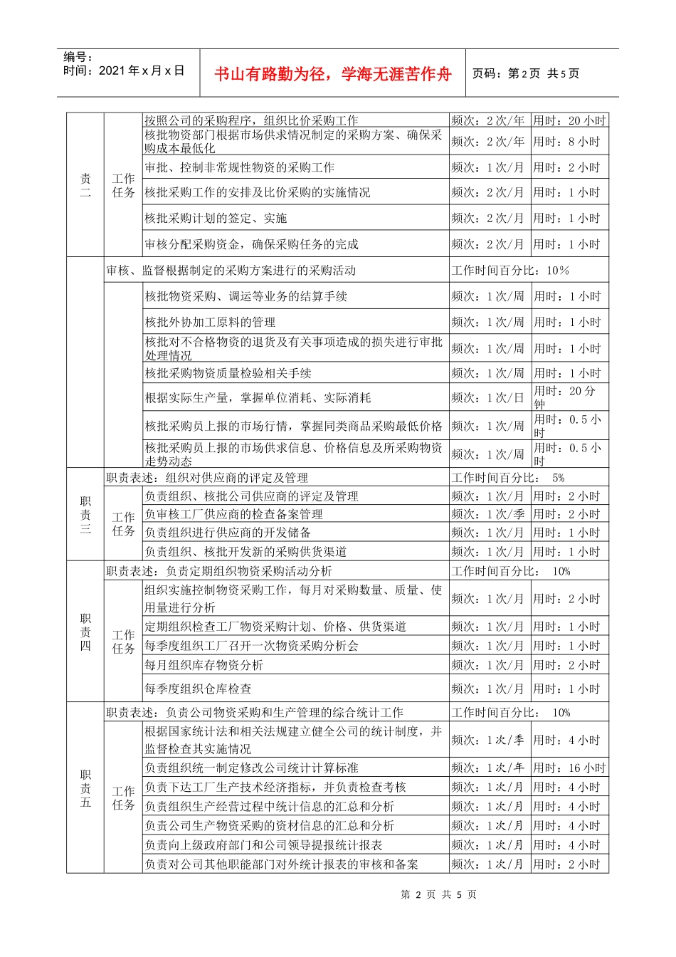 某啤酒企业物资生产技术部部长岗岗位说明书_第2页