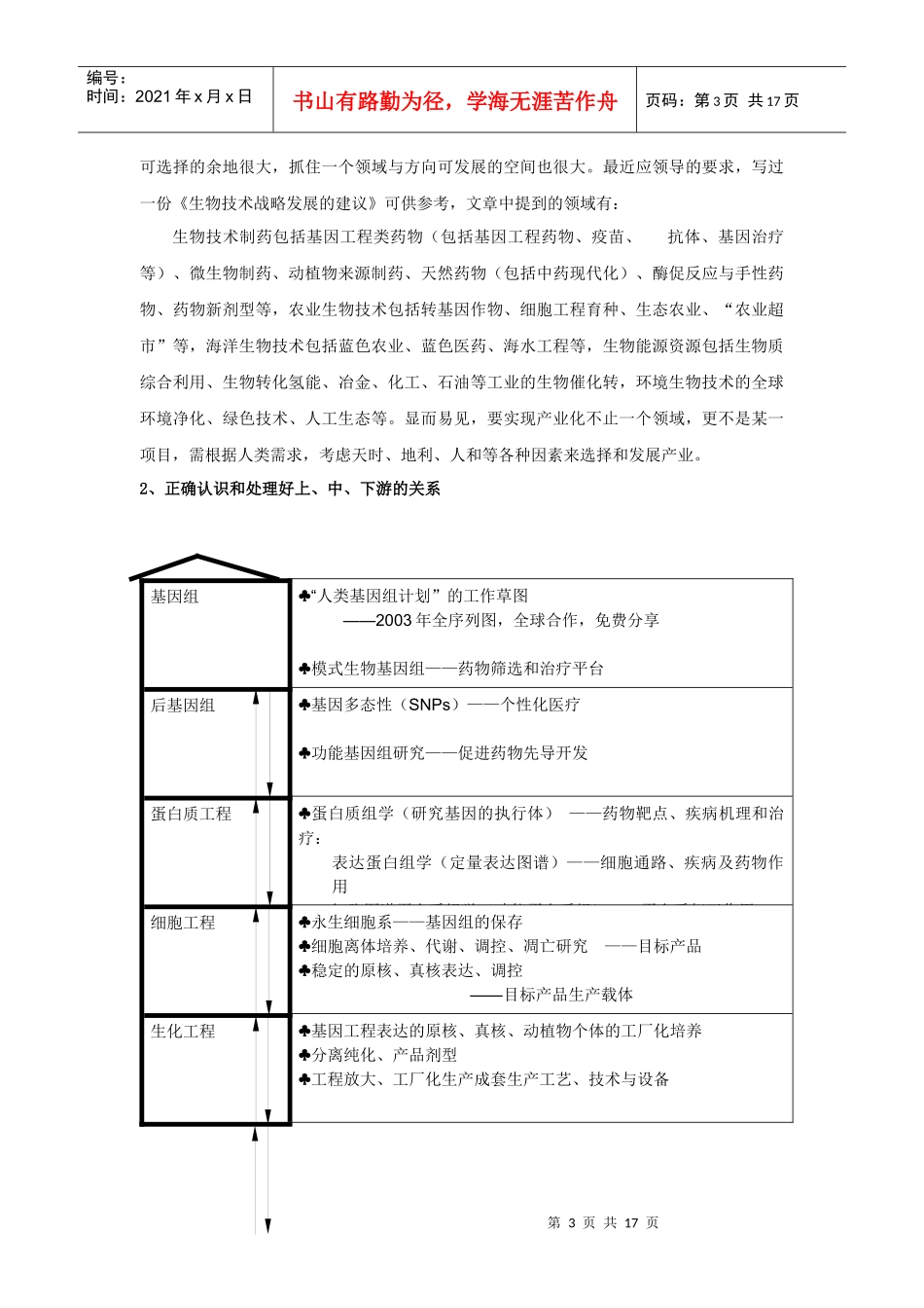 杨益防害发展生物技术_第3页