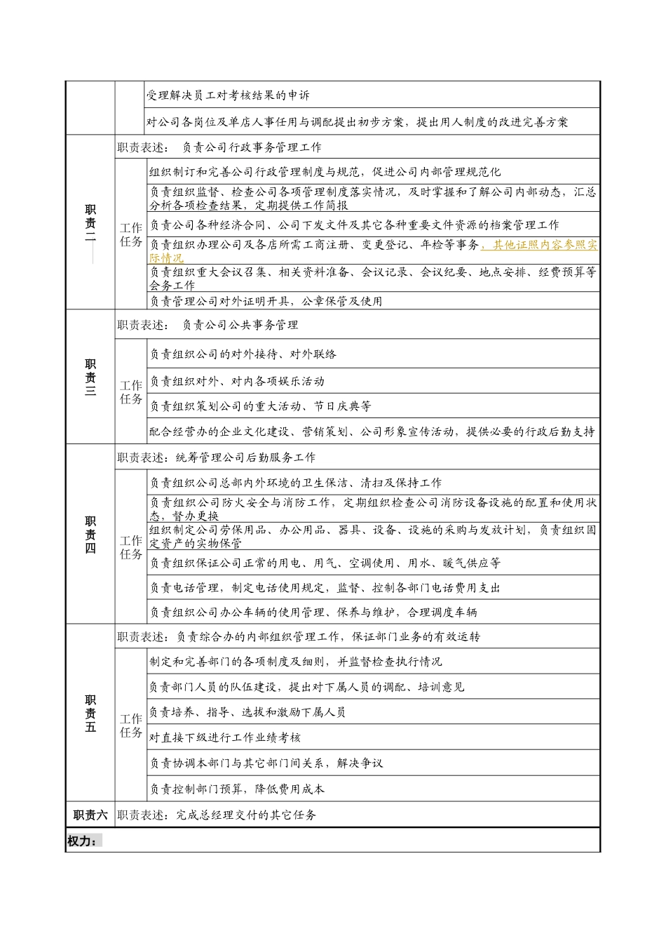 某餐饮企业综合办主任岗位说明书(doc)_第2页