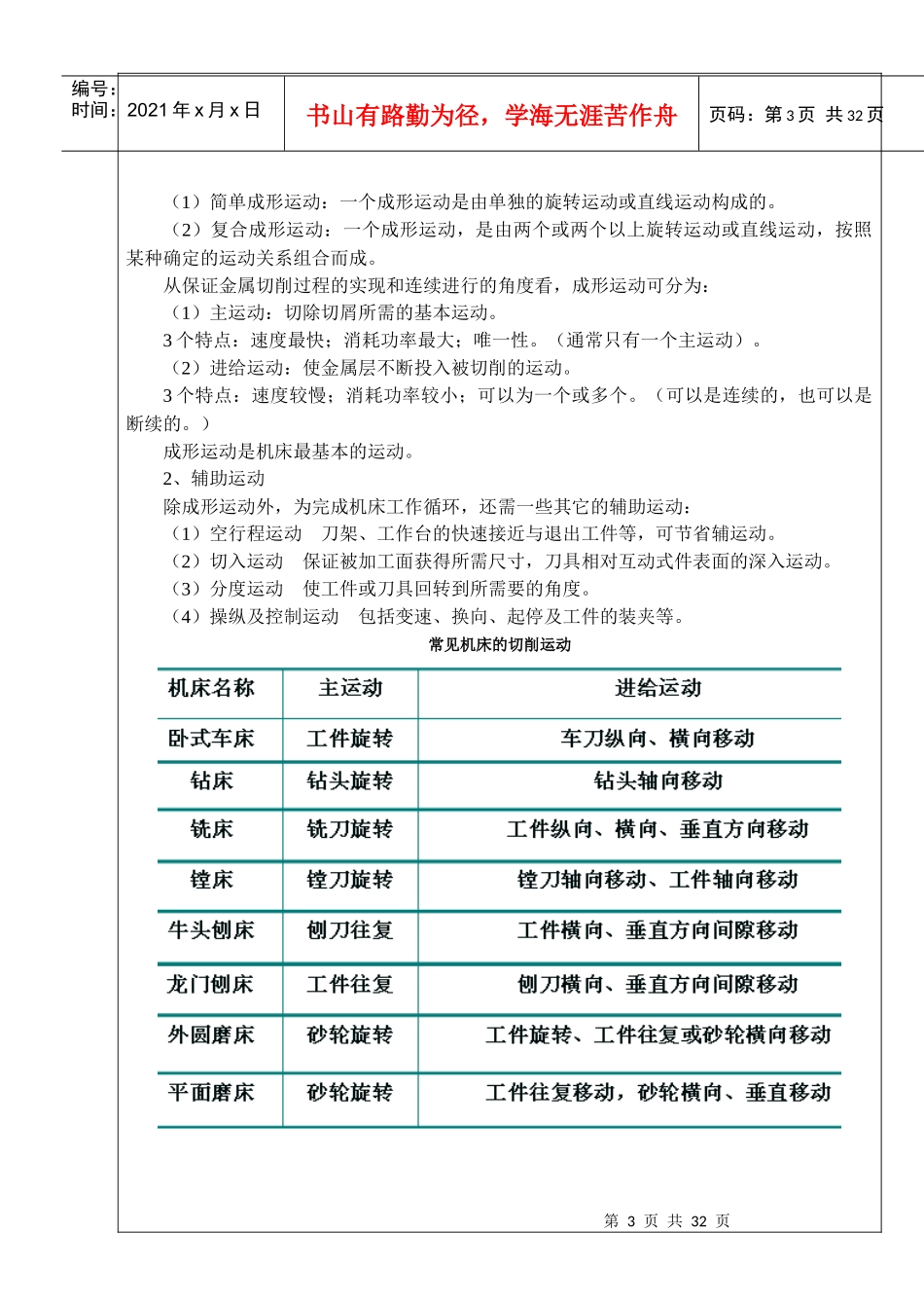 机械加工工艺系统教学资料_第3页