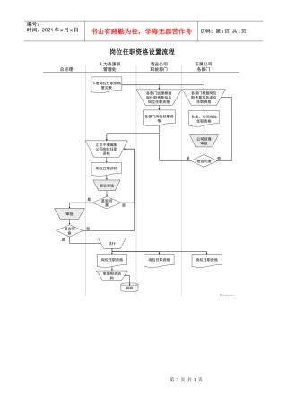 某酒业生产企业岗位胜任资格设置流程