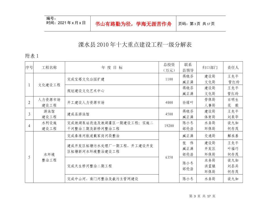 溧水县XXXX年十大重点建设工程（草案）_第1页