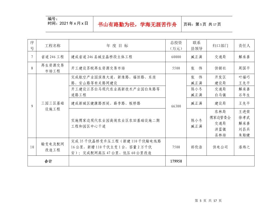溧水县XXXX年十大重点建设工程（草案）_第3页