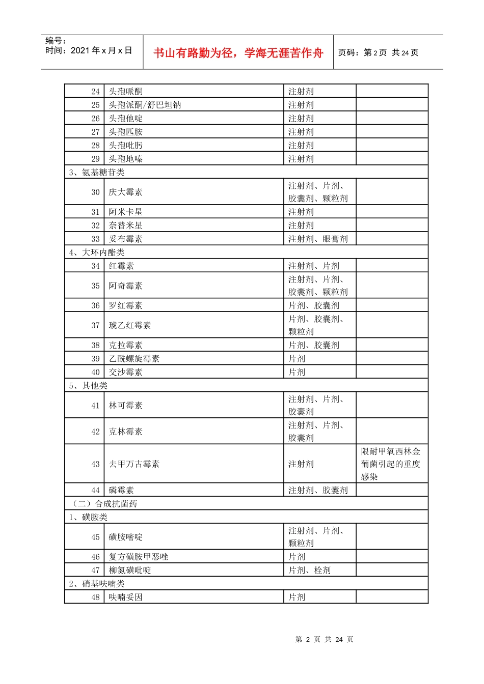 湖北省新农合用药目录（第三版）_第2页