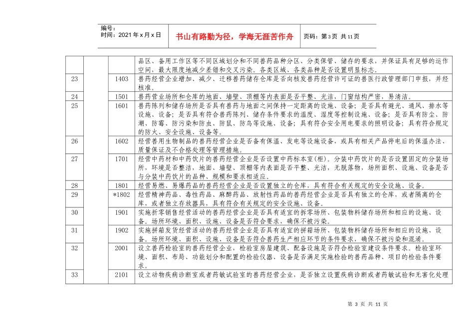 江苏省兽药GSP认证现场检查项目_第3页