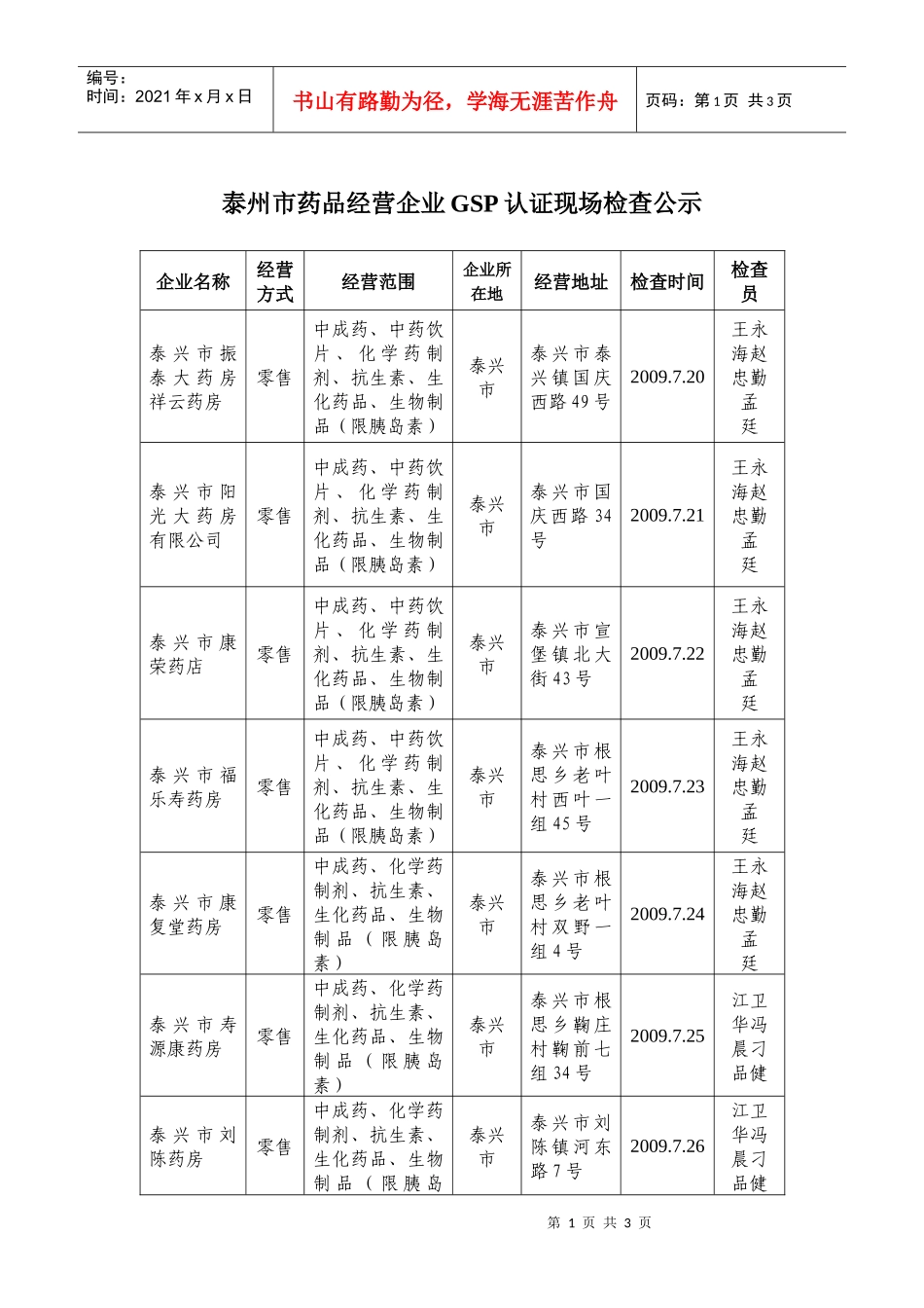 泰州市药品经营企业GSP认证现场检查公示_第1页