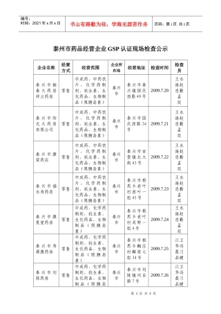 泰州市药品经营企业GSP认证现场检查公示