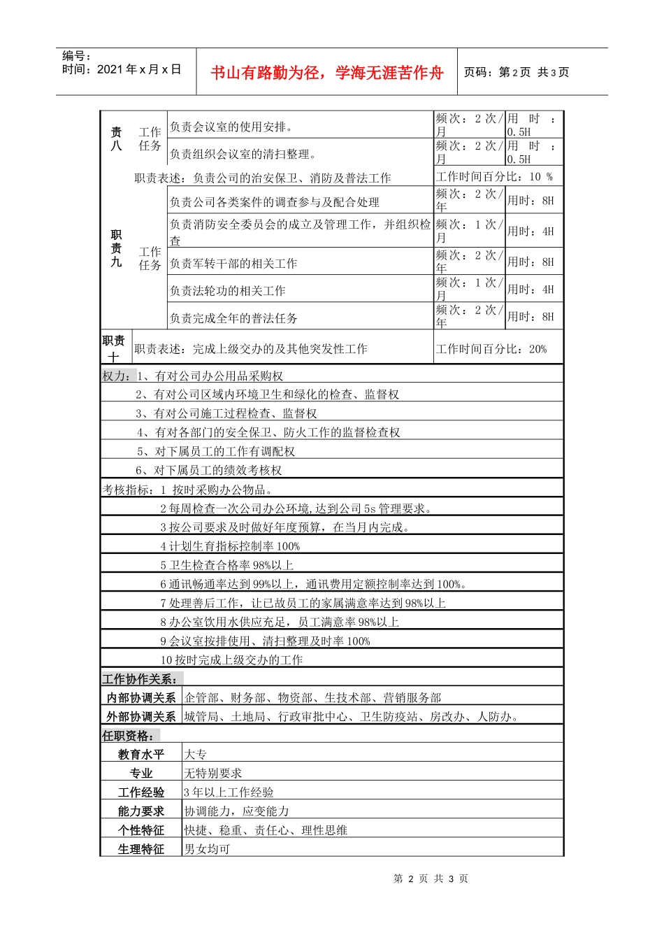 某啤酒企业分厂综合办公室副主任岗岗位说明书_第2页