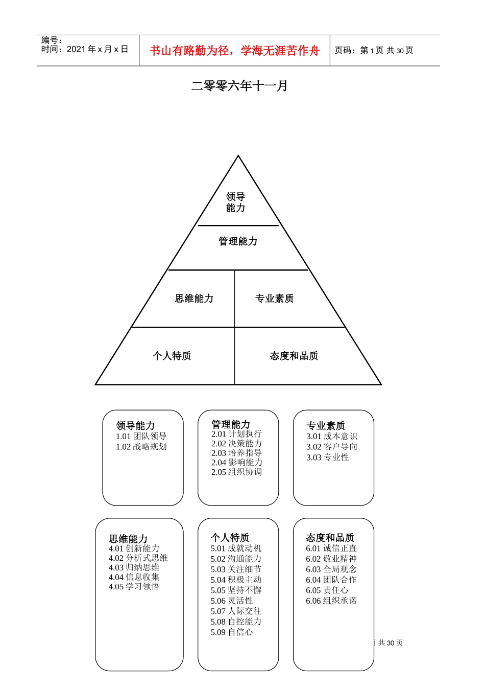 某某知名房地产公司员工素质培训_第2页