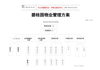 某地产物业管理方案