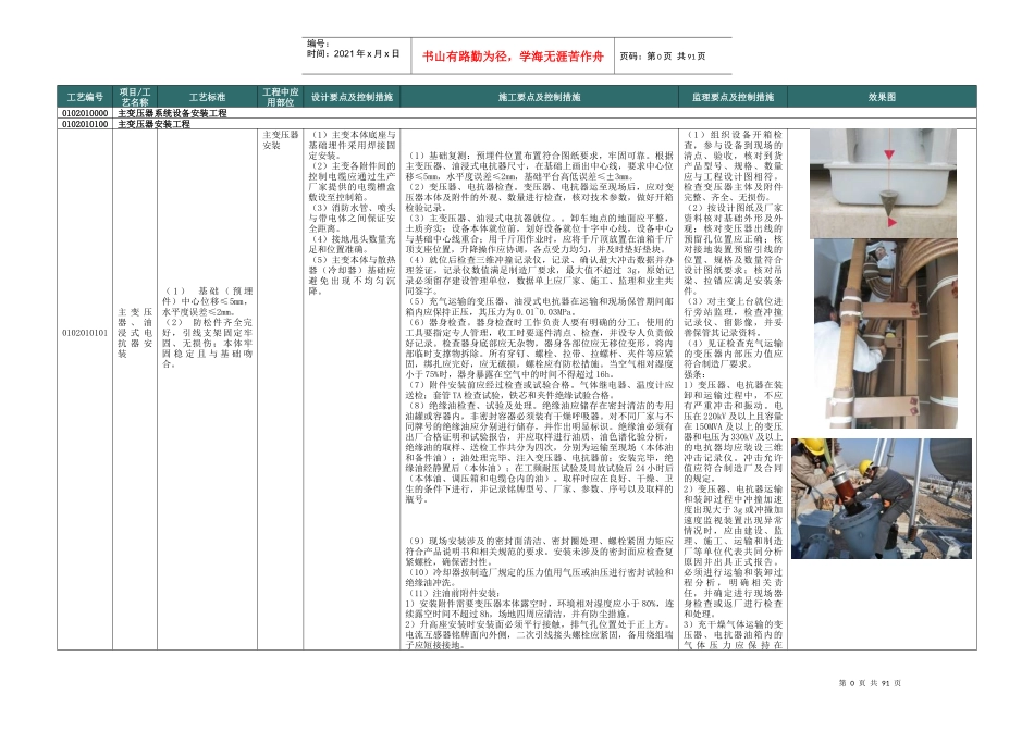 标准工艺图册(变电电气工程子库)_第3页