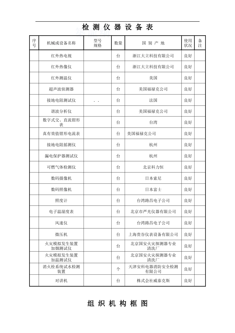 消防设施及电气设施检测方案(经典)_第2页