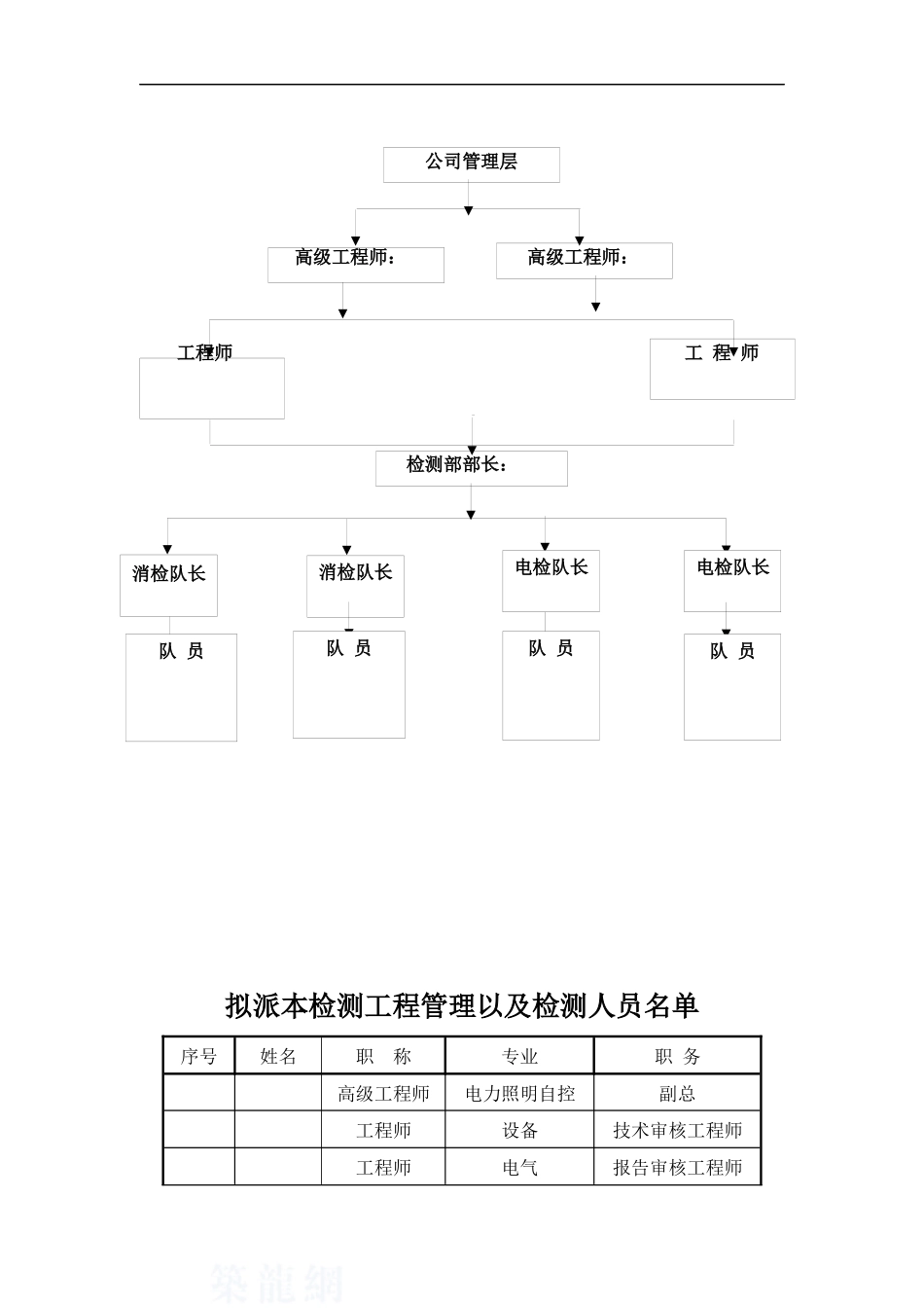 消防设施及电气设施检测方案(经典)_第3页
