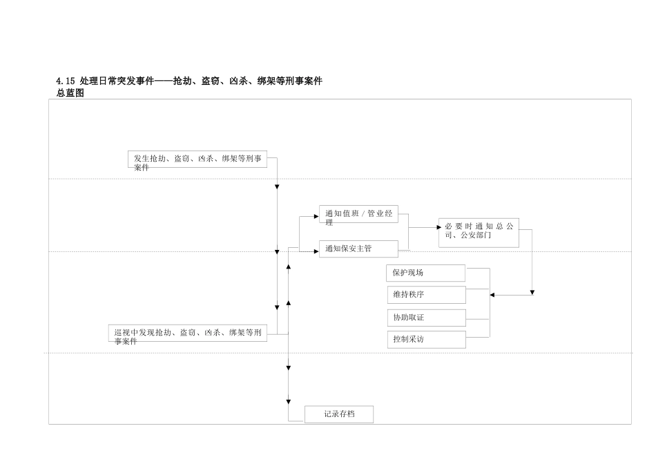 物业突发事件流程图_第1页