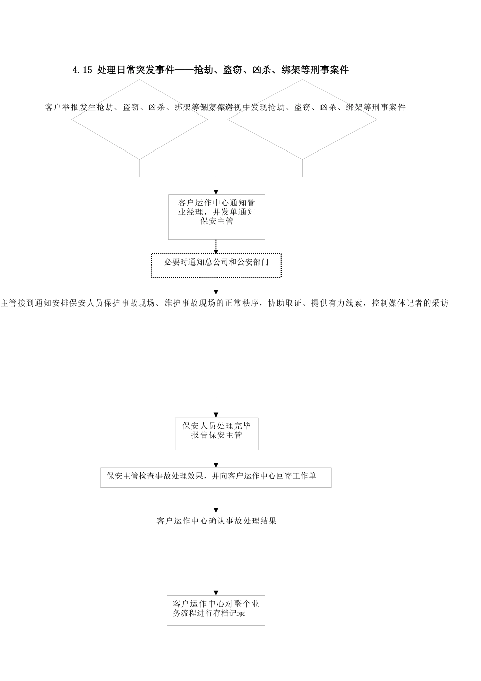 物业突发事件流程图_第2页