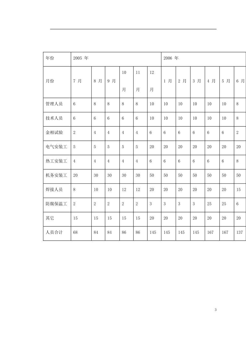 某电厂脱硫安装工程施工组织设计(DOC165页)_第3页