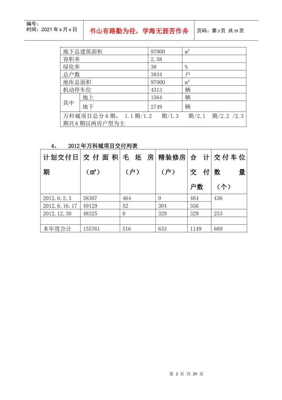 某地产城物业管理策划方案_第3页