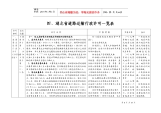 湖北省道路运输行政许可公示表