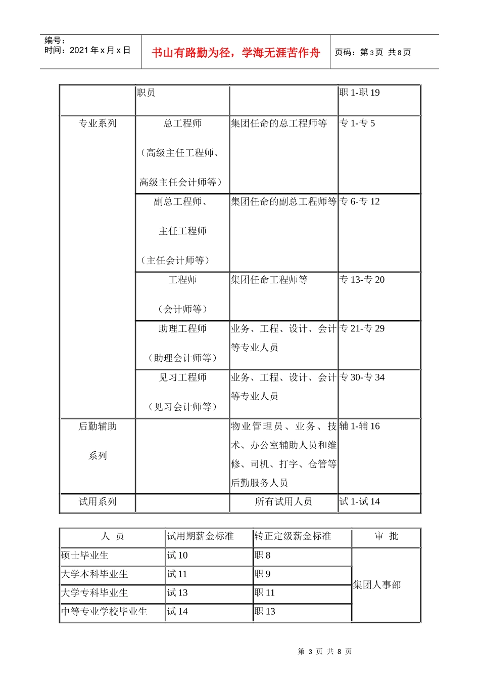 某地产集团薪资制度_第3页
