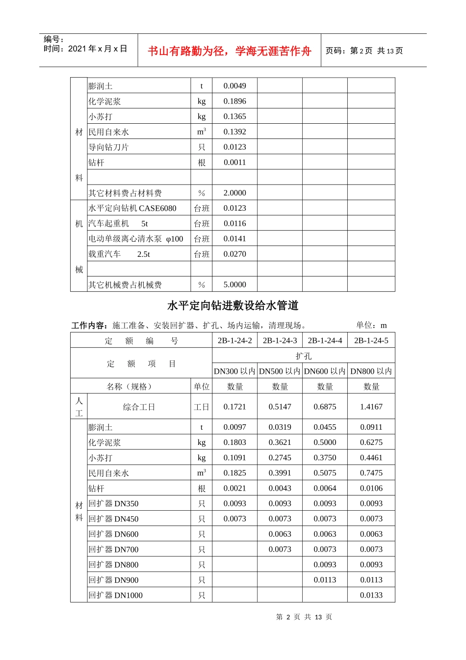 水平定向钻进敷设给水管道预算定额(试行)-2039561_第2页
