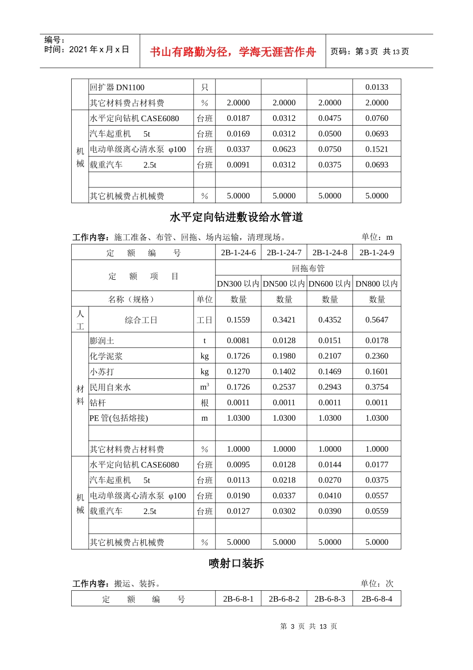 水平定向钻进敷设给水管道预算定额(试行)-2039561_第3页