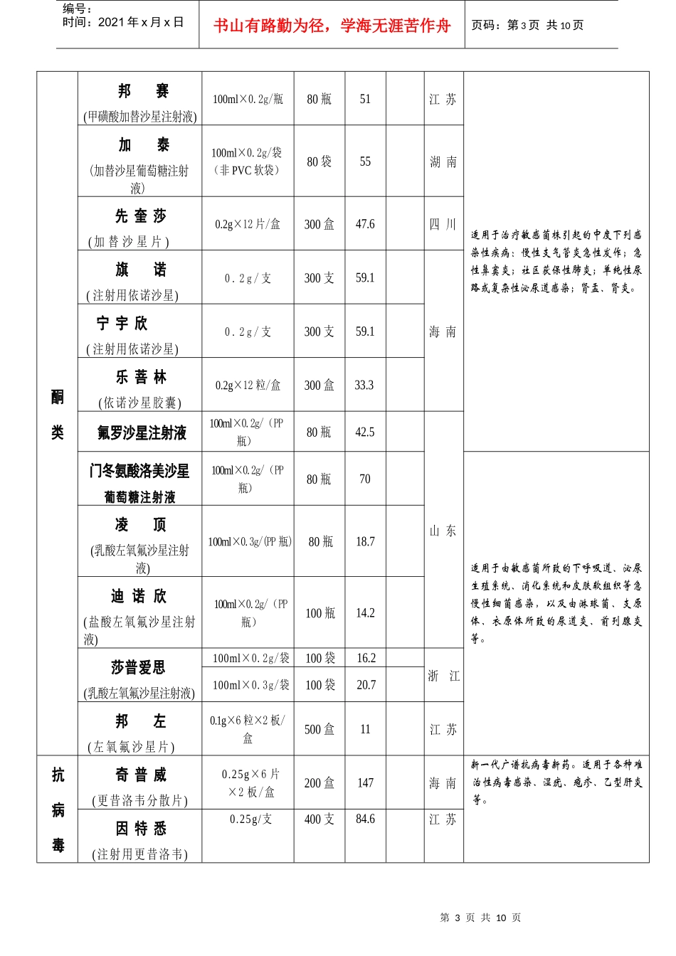 海南国丹药业有限公司品种单_第3页
