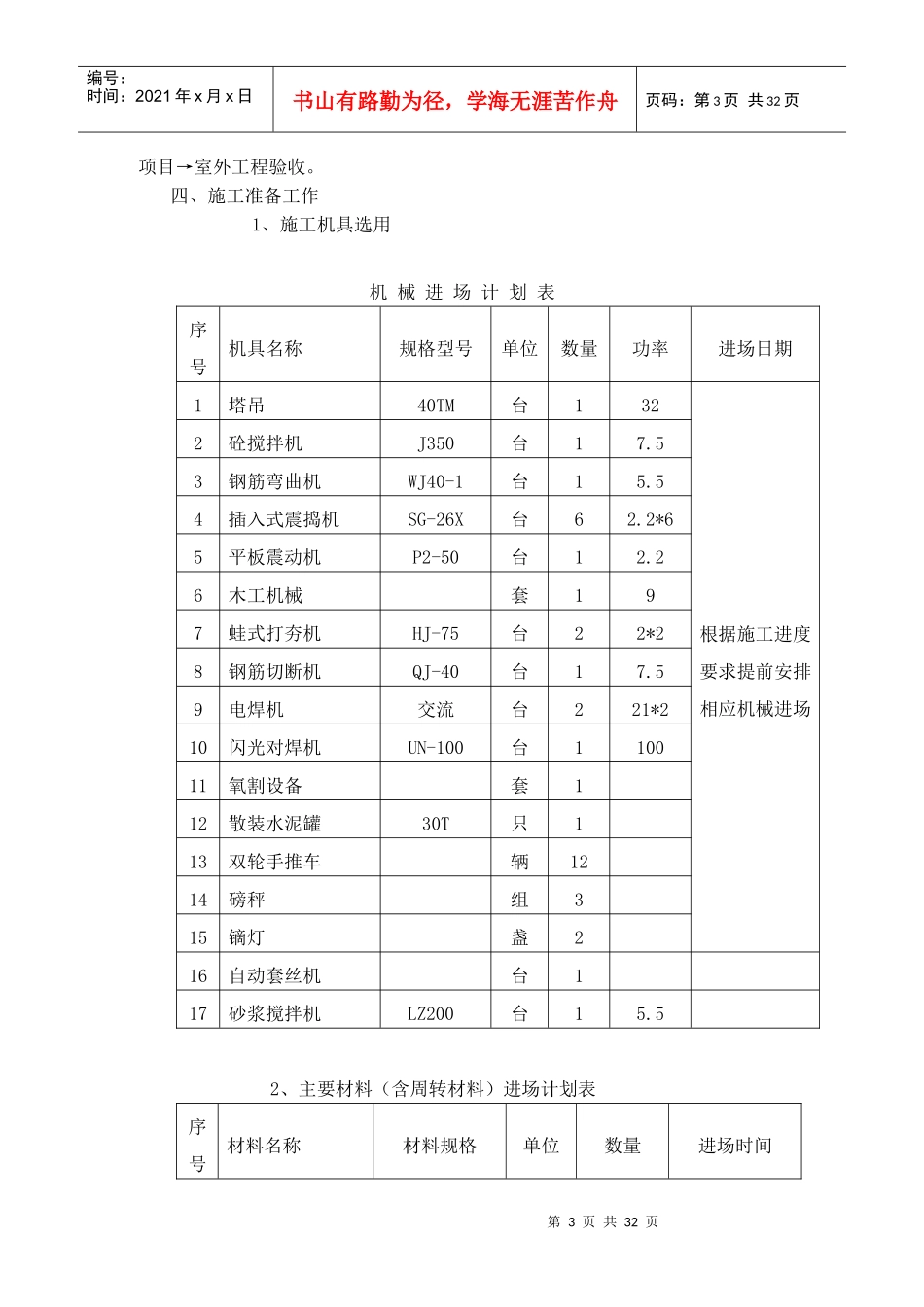 泰兴市源丰家园人防工程施工组织设计（DOC34页）_第3页