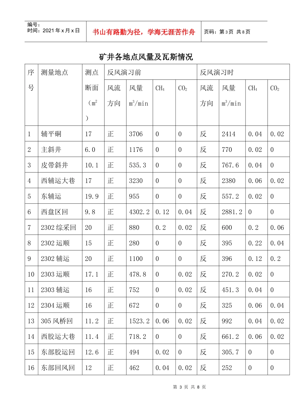 柳塔矿矿反风演习报告_第3页