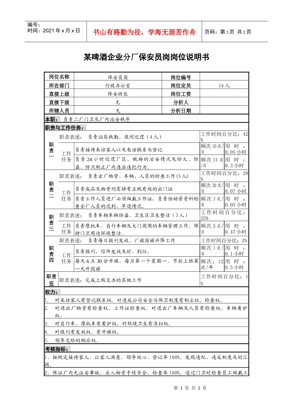 某啤酒企业分厂保安员岗岗位说明书_第1页