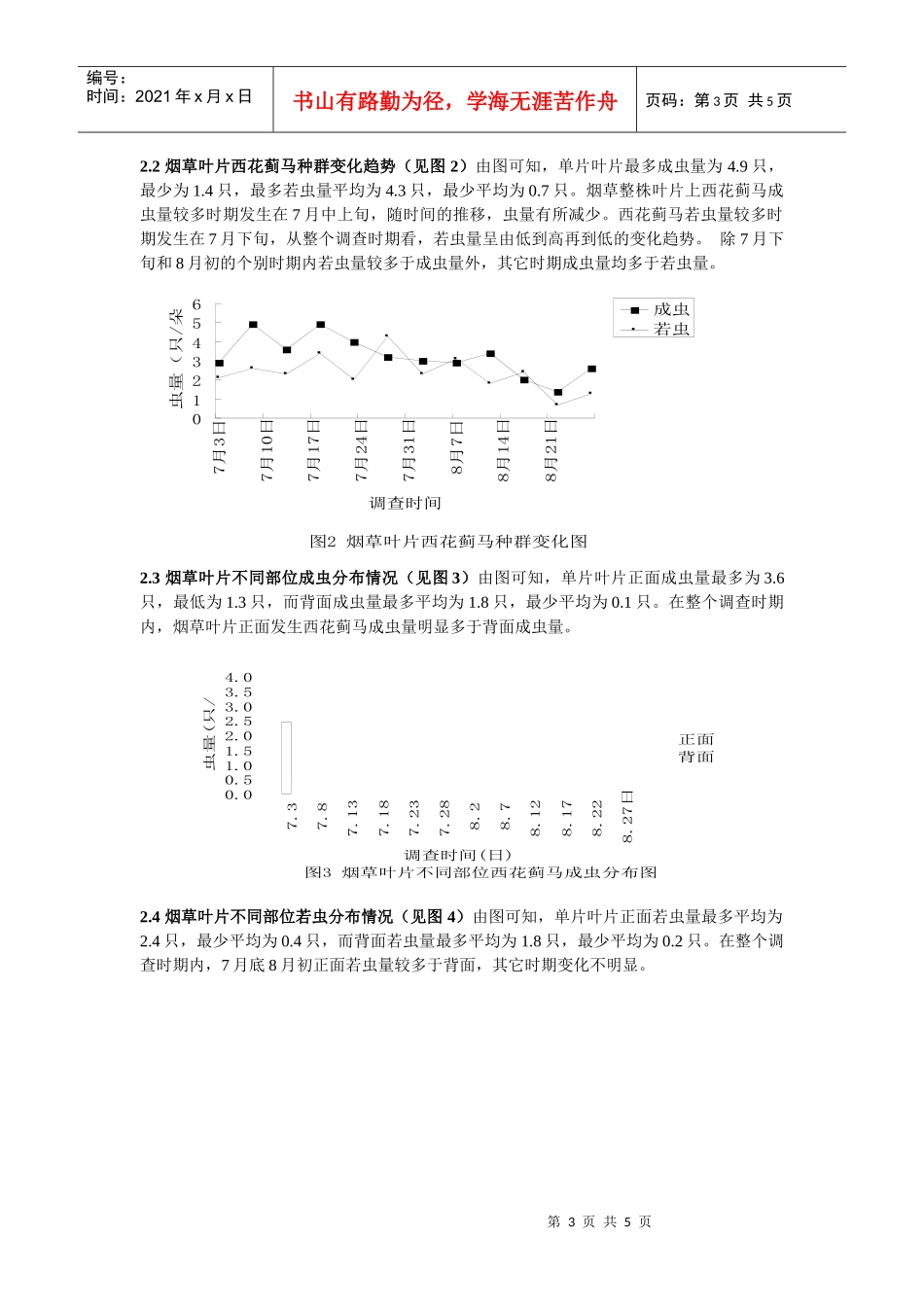 烟草不同部位西花蓟马种群调查_第3页