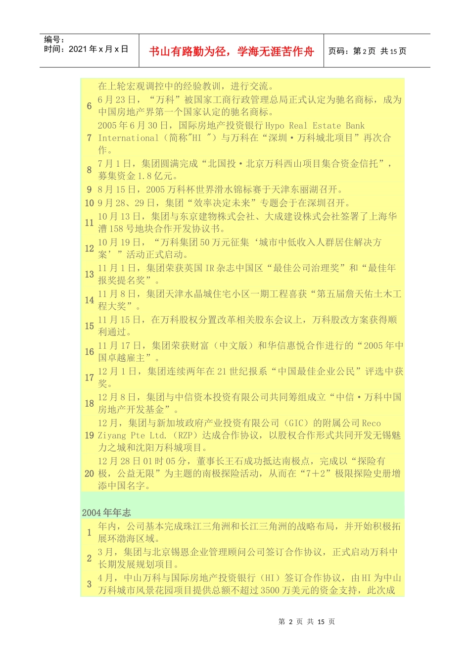 某地产集团的发展历程_第2页