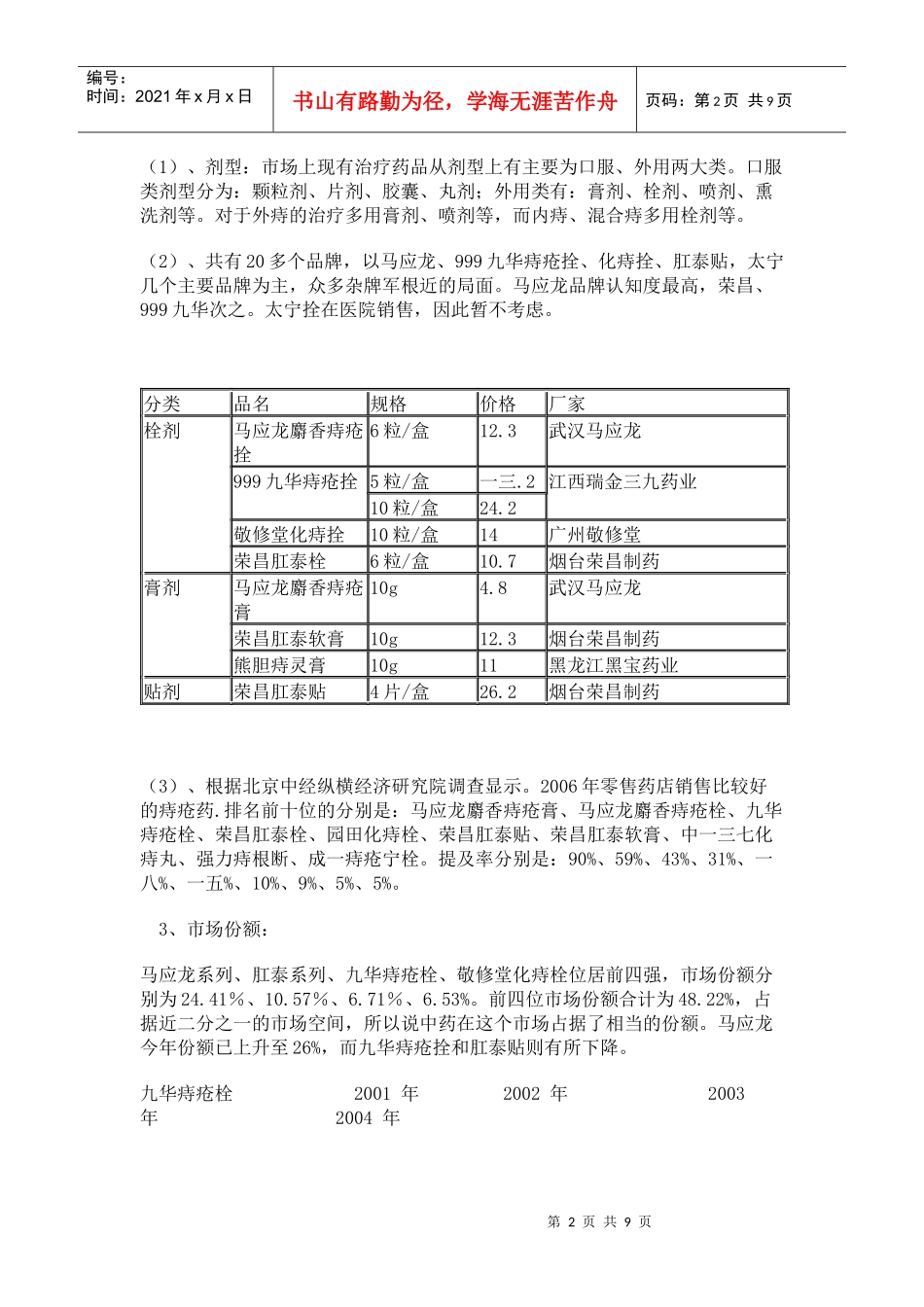 某痔疮医药产品的广告策划书_第2页