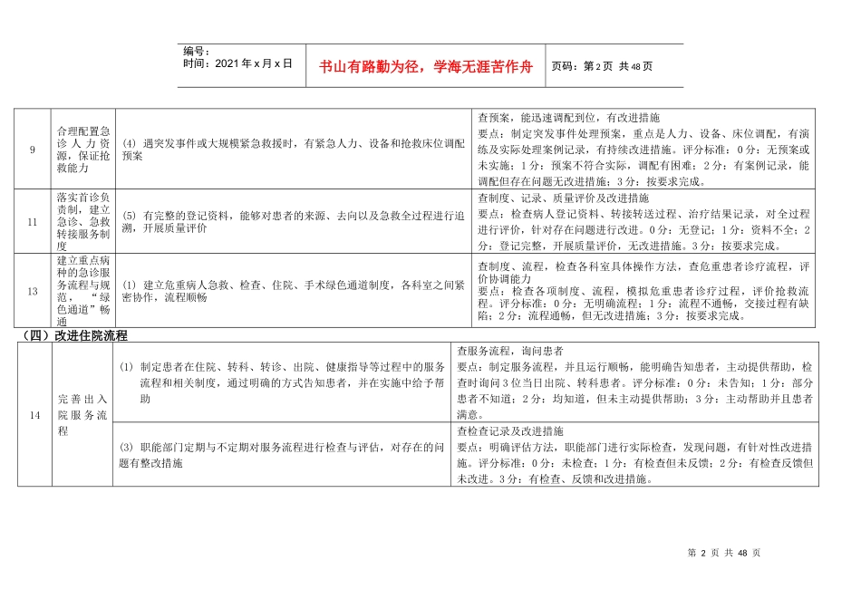 浙江综合医院等级评审标准XXXX版pdca带星项目_第2页