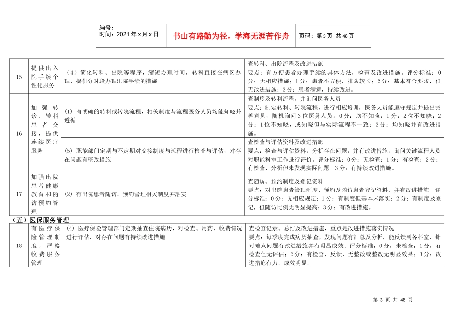 浙江综合医院等级评审标准XXXX版pdca带星项目_第3页
