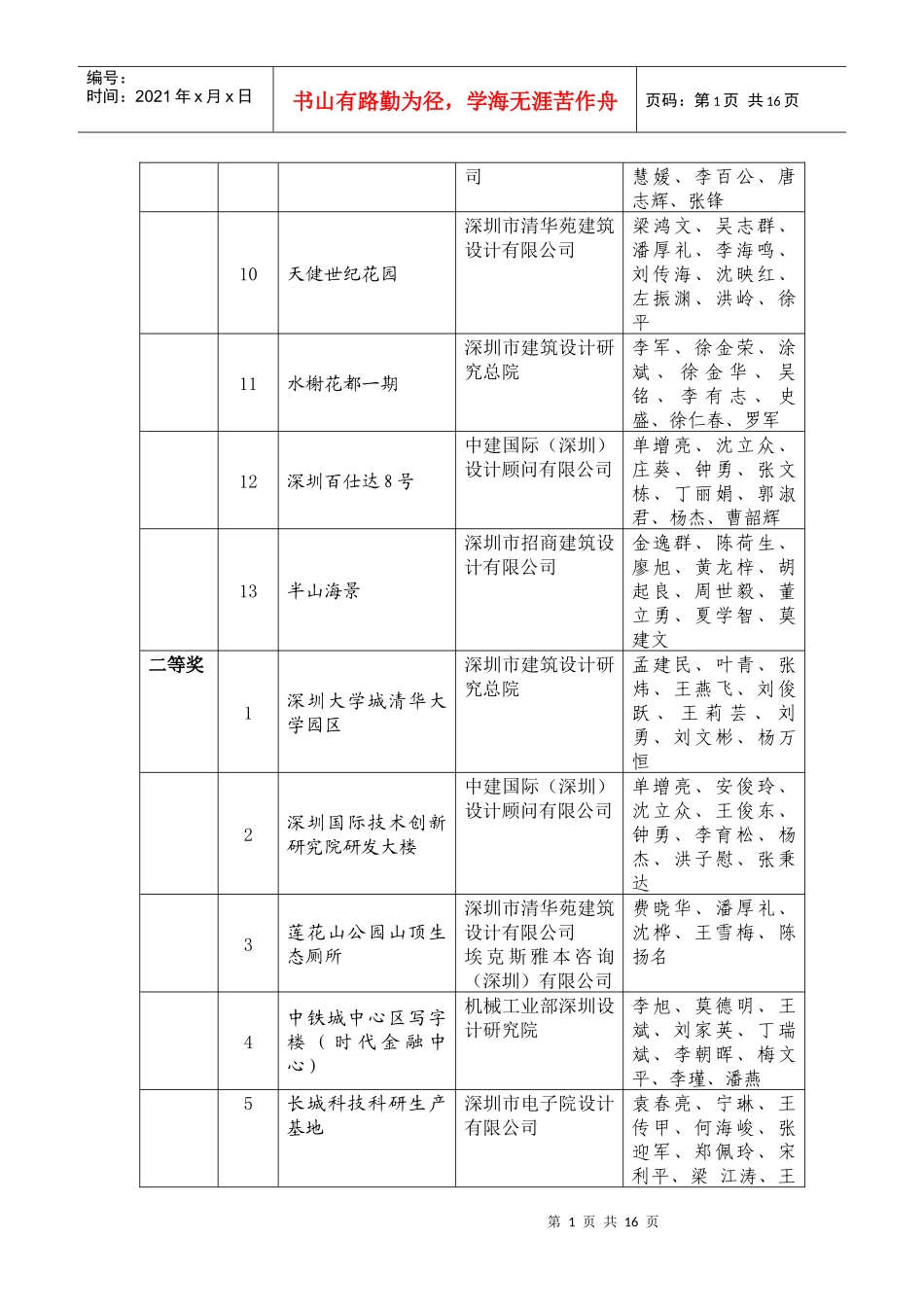 深圳市第十一届优秀工程勘察设计评选结果公示_第2页