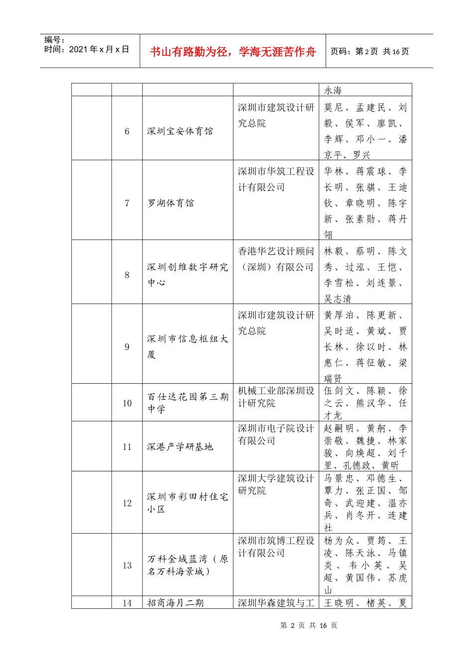 深圳市第十一届优秀工程勘察设计评选结果公示_第3页