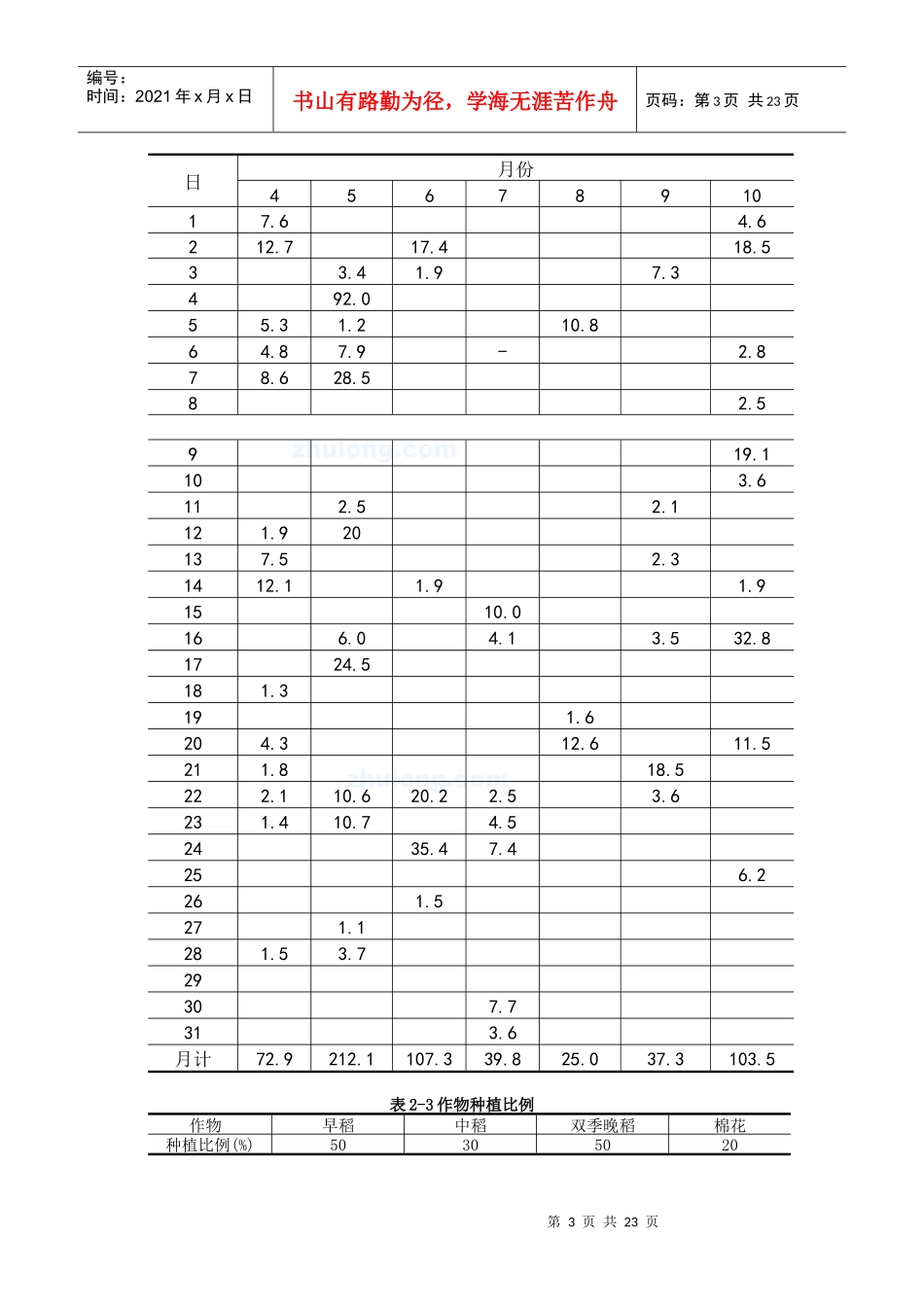 灌溉排水工程课程设计_第3页