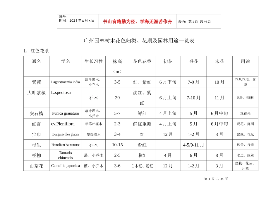 树木花卉归类、花期及园林用途_第1页