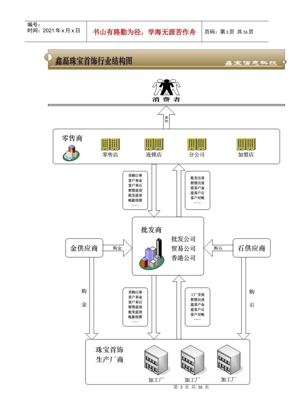 珠宝行业整体解决方案_第3页
