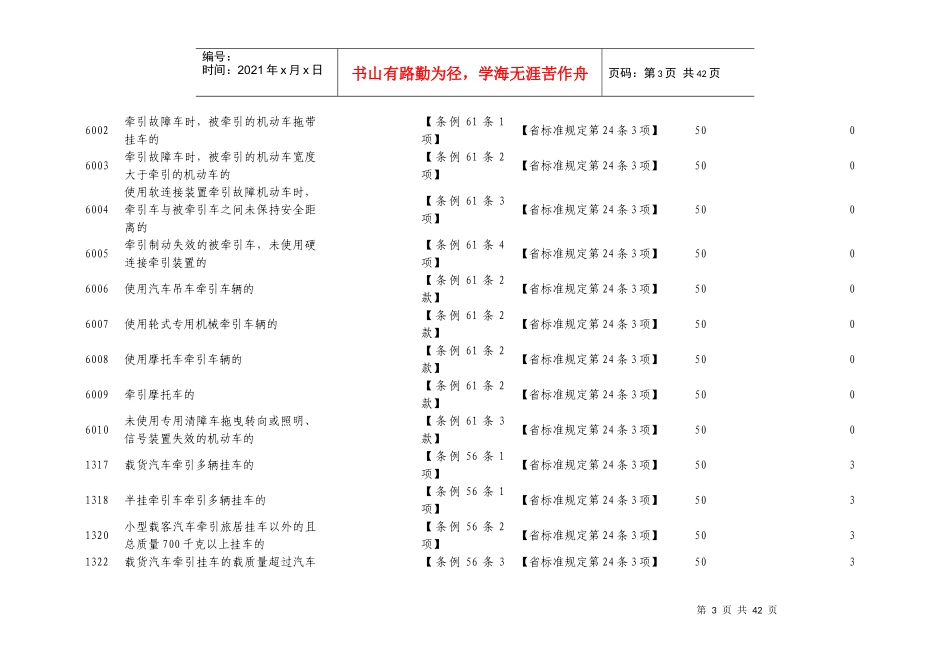 机动车道路交通行为简易程序处罚违法代码表、处罚标准_第3页